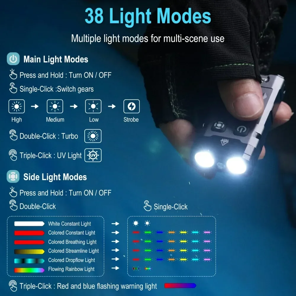 BORUiT EV20 1100LM EDC UV Keyc - Outdoor Camping Glamping 评论和价格