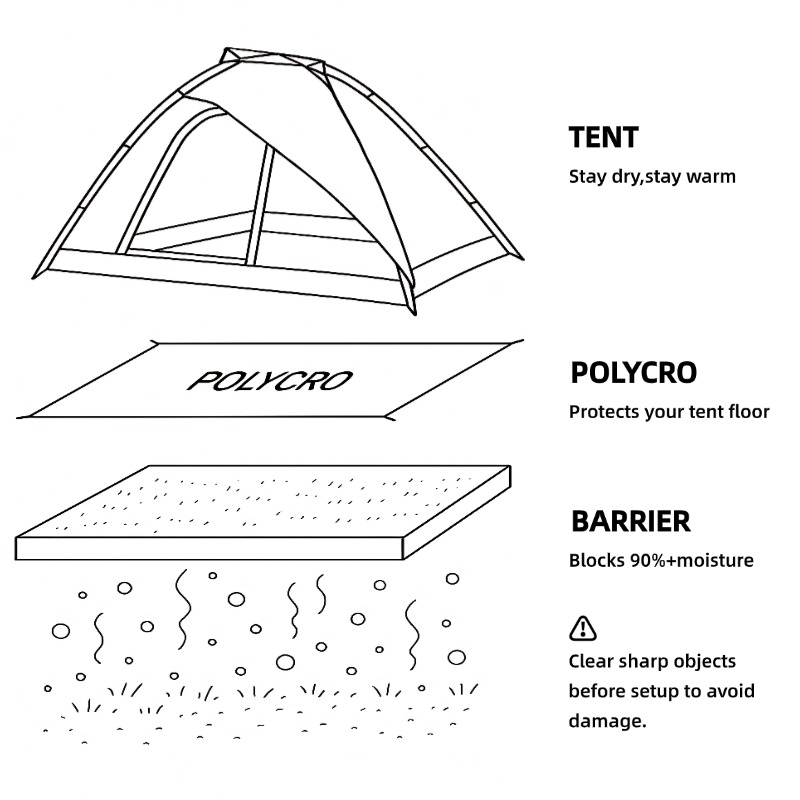 [HODR GEAR]Ultralight Polycro  - Ultralight Ground Sheet 评论和价格