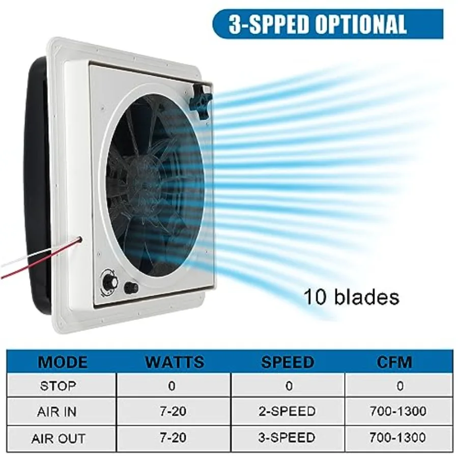 RV roof vent fan for camping a - Camping Quiet 评论和价格