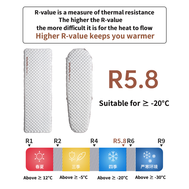 Naturehike Inflatable Mattress - Ultralight Ground Sheet 评论和价格