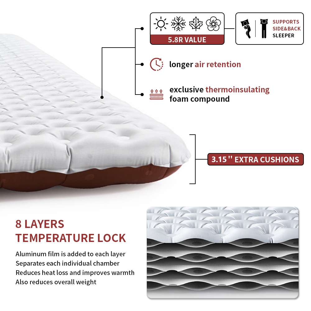 Naturehike Inflatable Mattress - Ultralight Ground Sheet 评论和价格